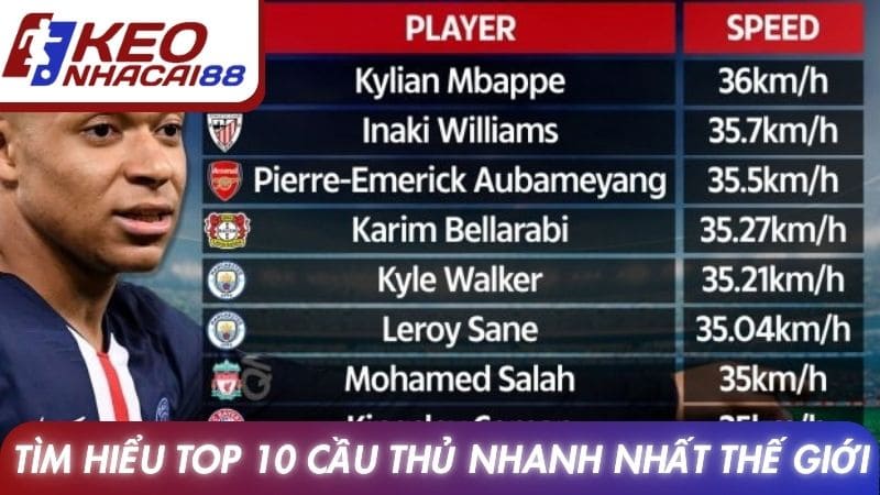 Tìm hiểu top 10 cầu thủ nhanh nhất thế giới